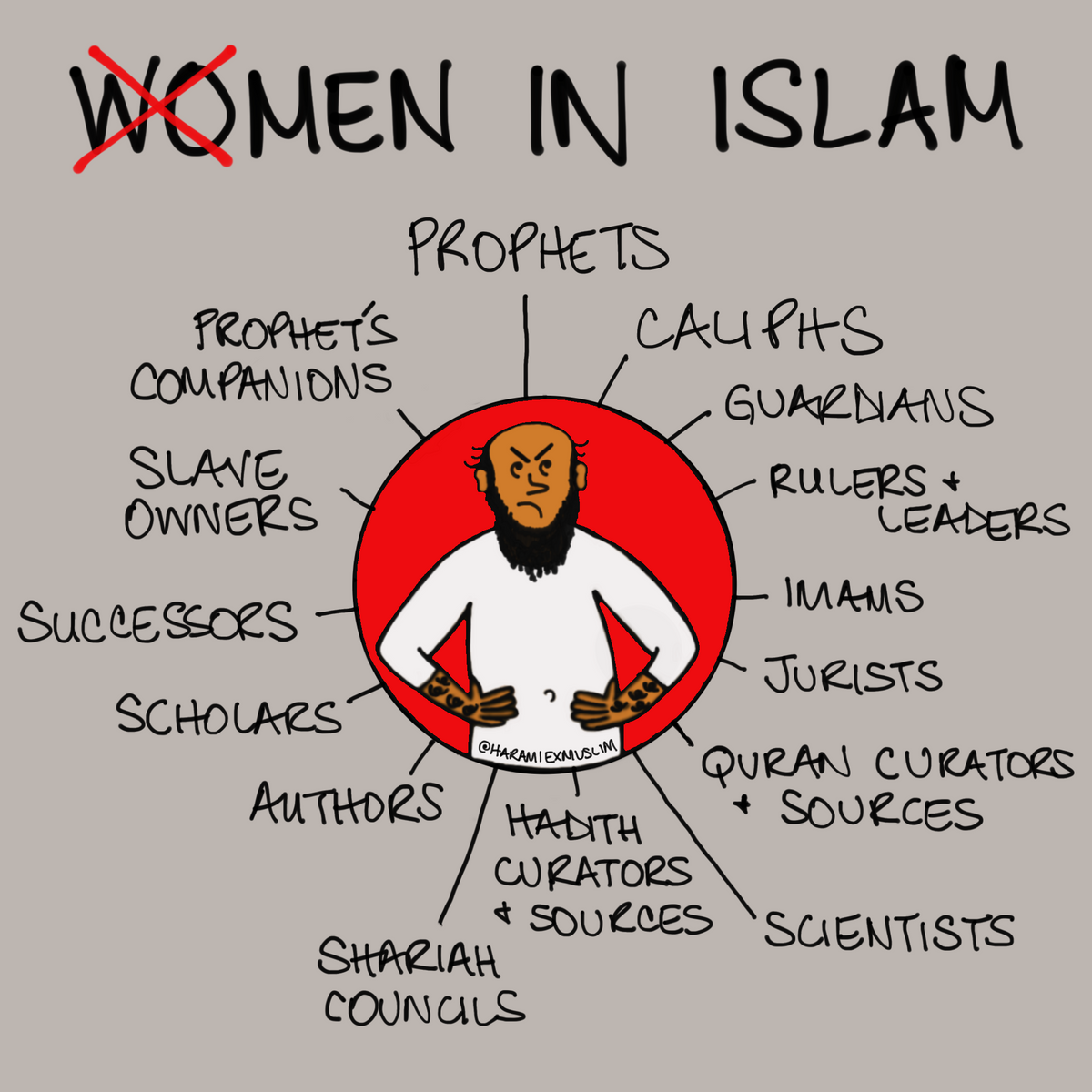 woMEN in Islam