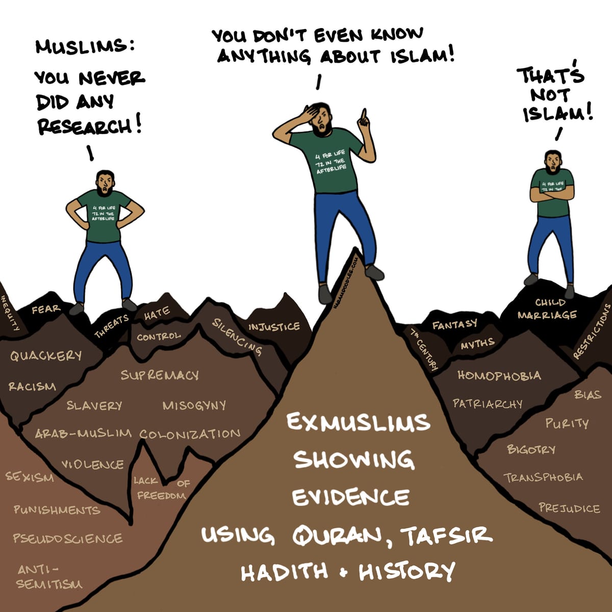 Standing atop the mountain of evidence and refuse to look within Islam