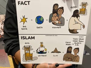 Fact vs. Islam: Side-by-side doodles of reality compared with Islamic beliefs