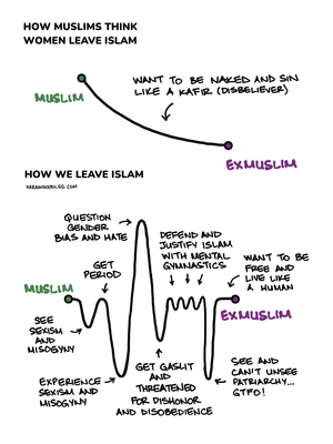 How Muslims think women leave Islam vs. how we leave