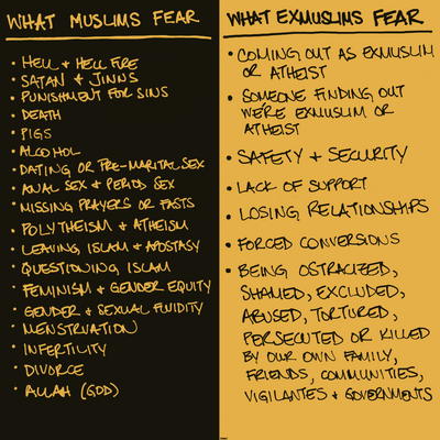 Muslims vs. ExMuslims Fears