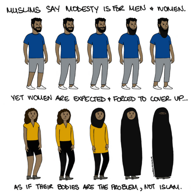 Modesty in Islam
