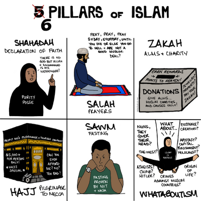 6 Pillars of Islam