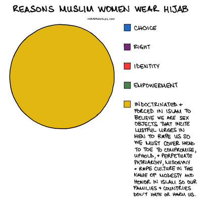 Reasons Muslim Women Wear Hijab