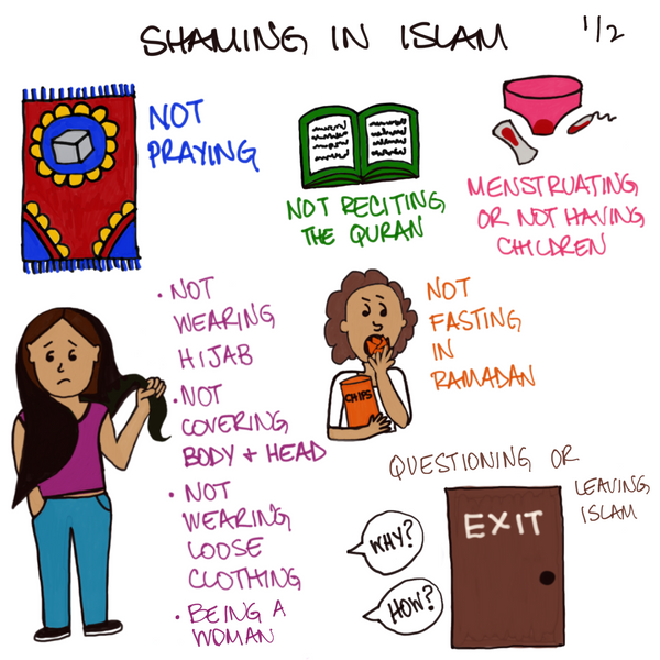 Why We Get Shamed in Islam